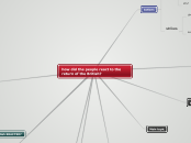 how did the people react to the return of ...- Mind Map