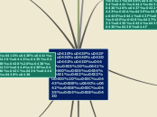 Sample Mind Map - Мыслительная карта