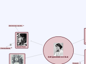 Вирджиния Вульф - Мыслительная карта