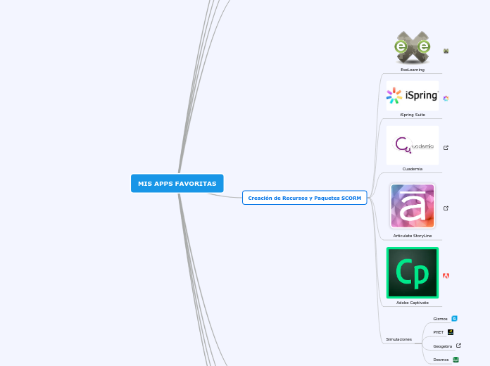 MIS APPS FAVORITAS - Mapa Mental
