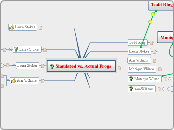 Simulated vs. Actual Frogs - Mind Map