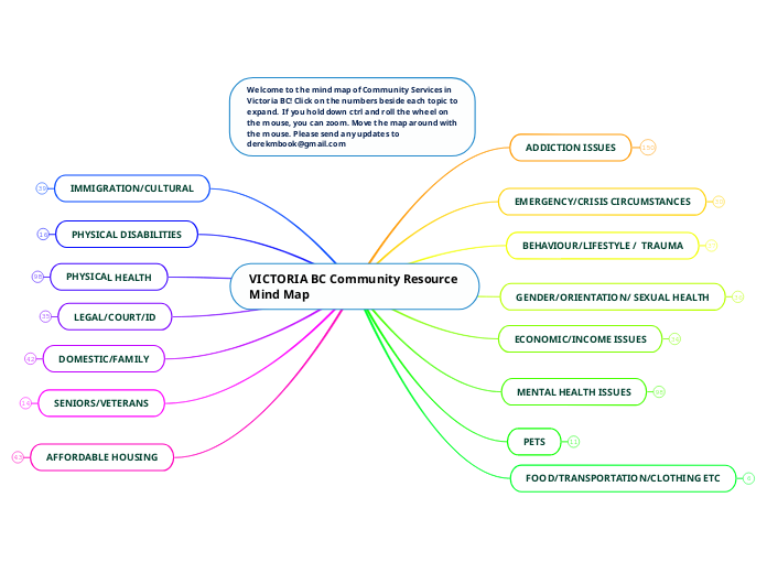 VICTORIA BC Community Resource  Mind Map - Mind Map