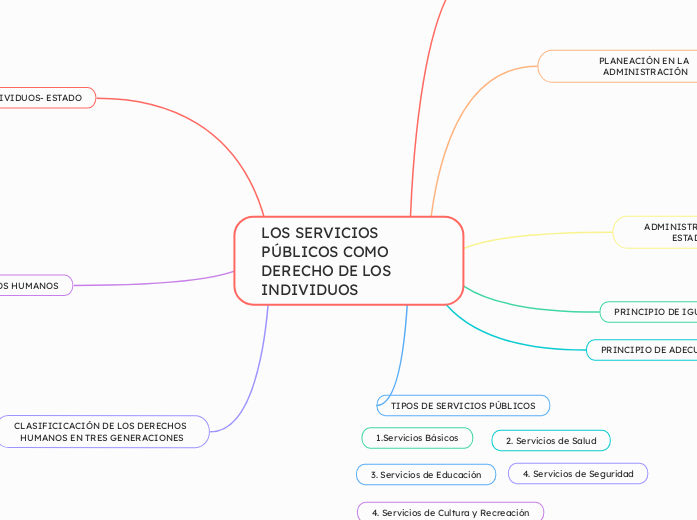 LOS SERVICIOS PÚBLICOS COMO DERECHO DE LOS INDIVIDUOS