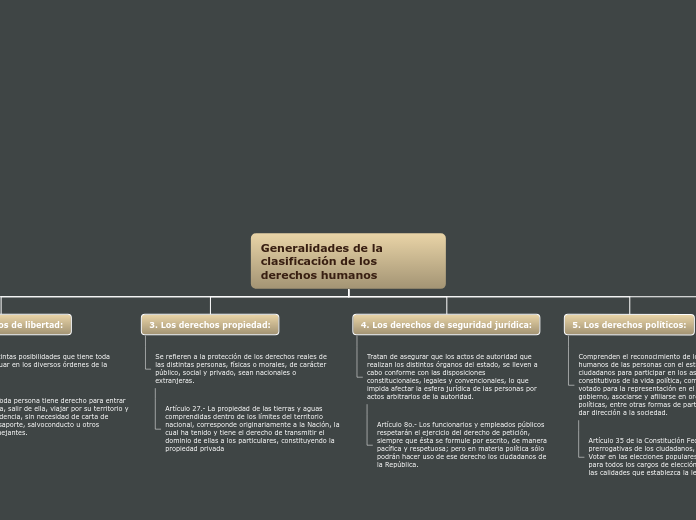 Generalidades de la clasificación de lo...- Mapa Mental