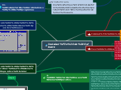Instalación de Software - Mapa Mental