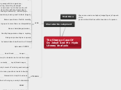 The Strange Case Of
Dr. Jekyll And Mr. Hyd...- Mind Map