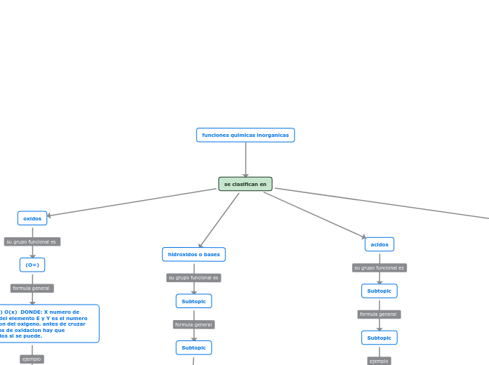 se clasifican en - Mapa Mental