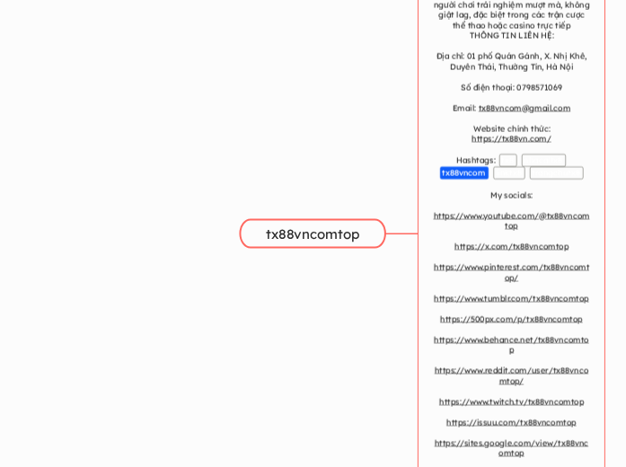 tx88vncomtop - Mindmap