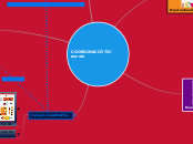 COORDINACIÓ TIC escola - Mapa Mental