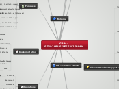 GBAA-STI BUSINESS PLAN - Mapa Mental