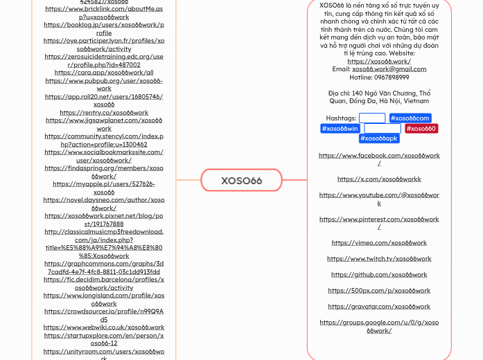XOSO66 - Mindmap