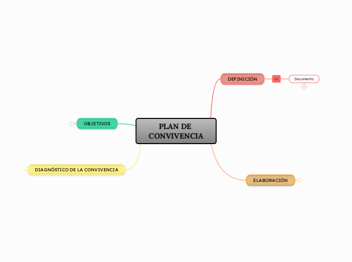 PLAN DE CONVIVENCIA
