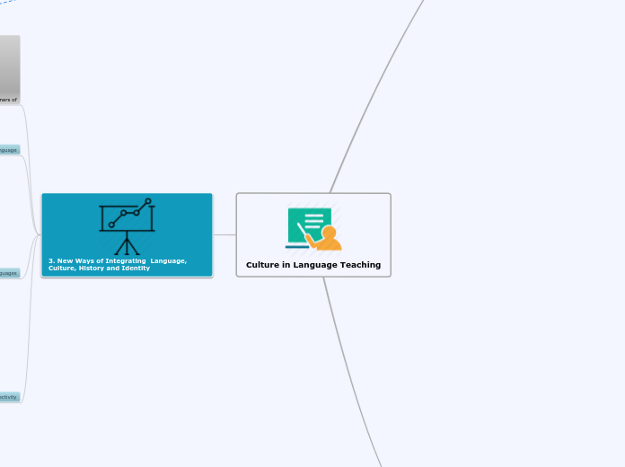 Culture in Language Teaching - Mind Map