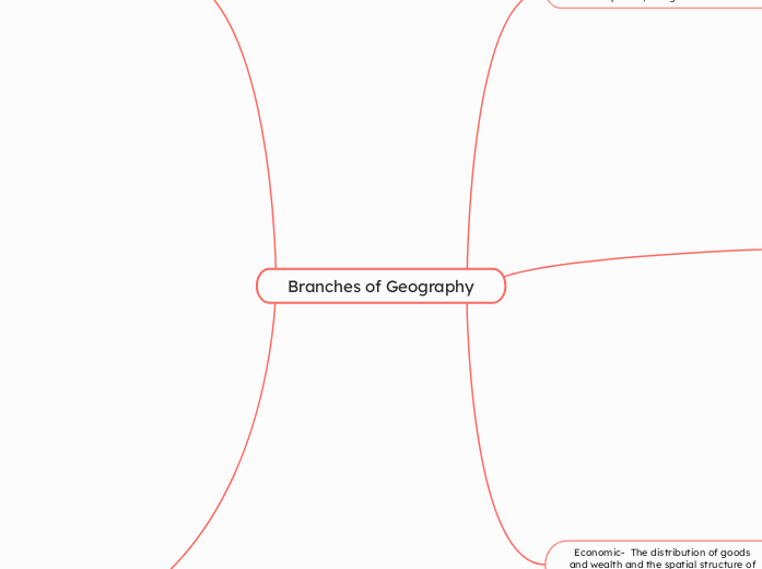 Branches of Geography - Mind Map