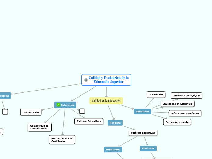 Calidad y Evaluación de la
Educación Su...- Mapa Mental