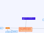 PANTAILEN ERAGINA HH-n - Mind Map