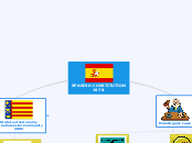 SPANISH CONSTITUTION
1978 - Mind Map