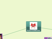 Fiction Review - Mind Map