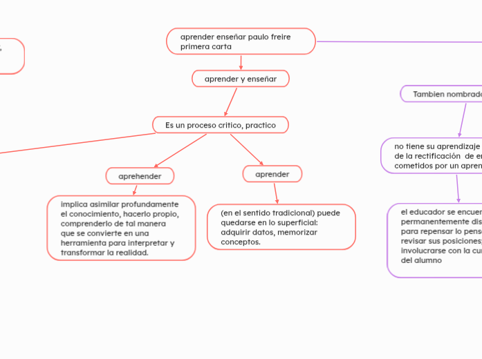 aprender enseñar paulo freire primera c...- Mapa Mental