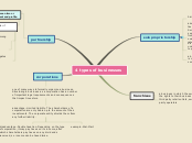 4 types of businesses - Mind Map