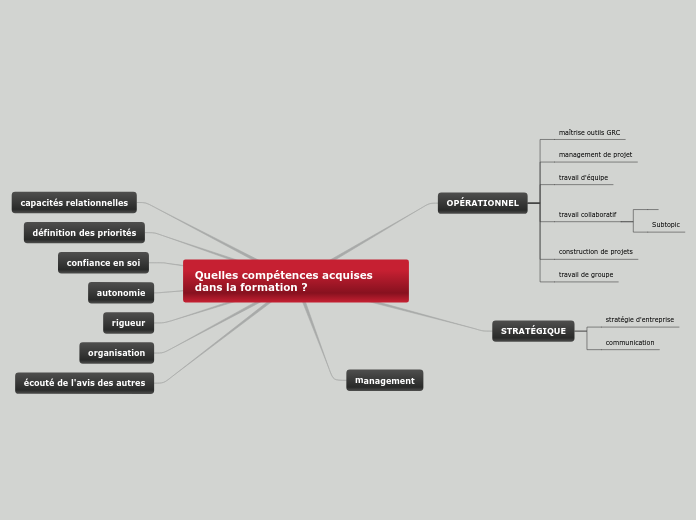 Quelles compétences acquises dans la ...- Carte Mentale