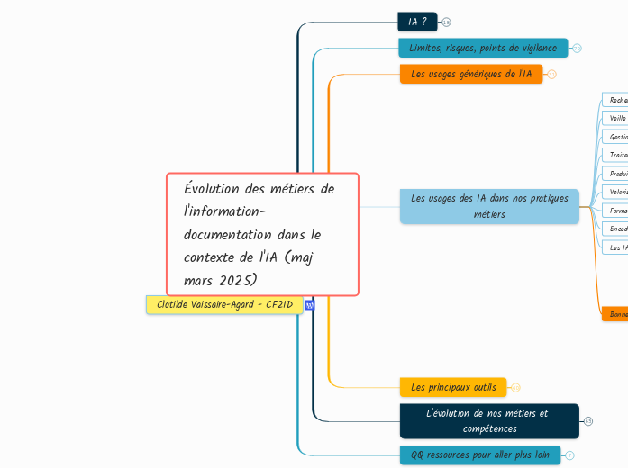 Évolution des métiers de l'informatio...- Carte Mentale