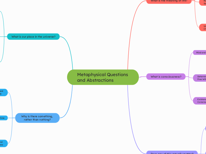 Metaphysical Questions and Abstractions 