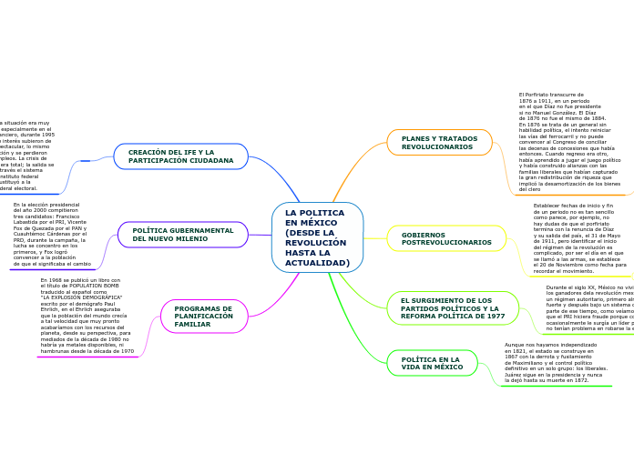 LA POLITICA
EN MÉXICO
(DESDE LA
REVOLUC...- Mapa Mental
