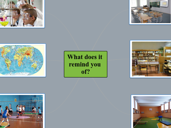 What does it remind you of? - Мыслительная карта