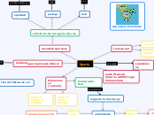 Sparta - Mappa Mentale