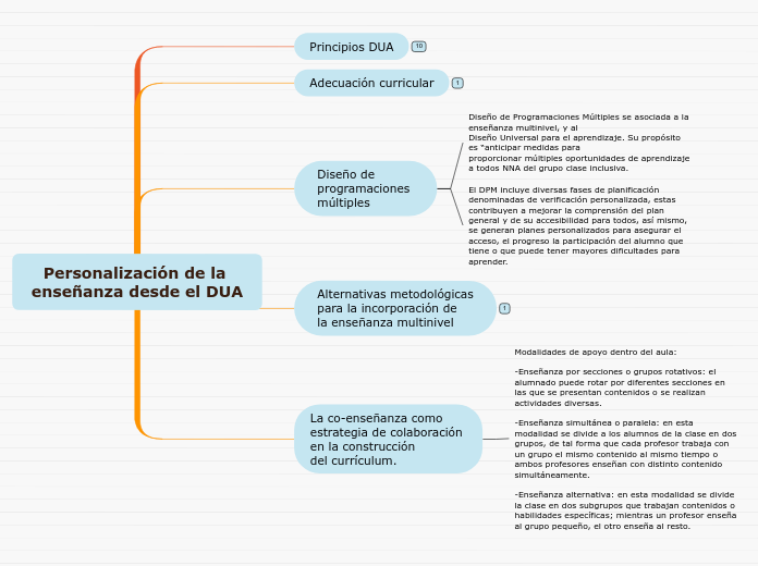 Personalización de la enseñanza desde e...- Mapa Mental