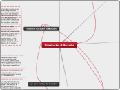 Introduccion al Mercadeo - Mapa Mental