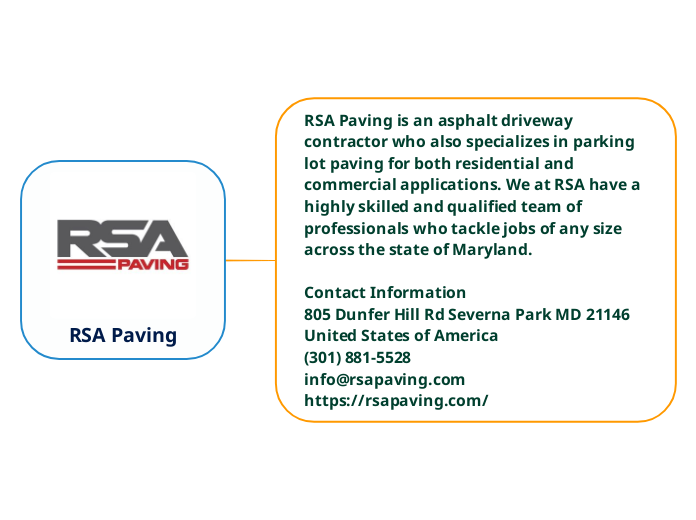 RSA Paving - Mind Map