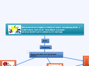 Функціональна модель організації психологі...- Mind Map