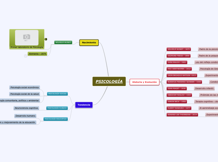 mindomo_APM_10_2019 - Mind Map