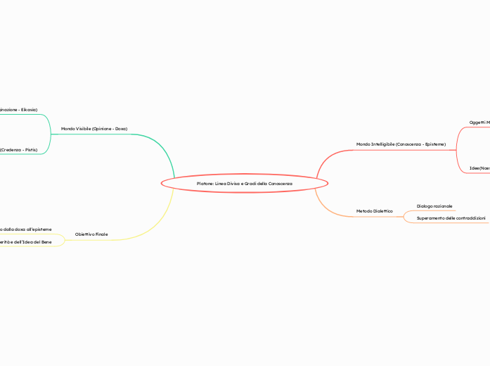 platone_mappa