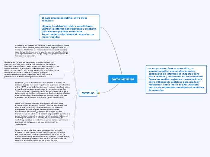DATA MINING - Mapa Mental