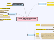 PROGRAMACIÓN NEUROLINGUISTICA - Mapa Mental
