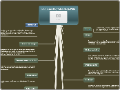 Recursos digitales de la Wiki - Mapa Mental