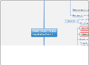 CMD - Const - Poder Legislativo Parte 1 - Mapa Mental