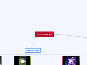 סביבות חיים - Mind Map