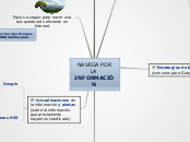 NAVEGA POR LA  INFORMACIÓN - Mapa Mental