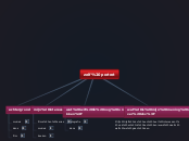 zelf portret - Mindmap