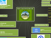 Radio comunitaria Kothmale - Mapa Mental