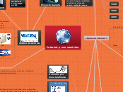 Internet y sus servicios - Mapa Mental