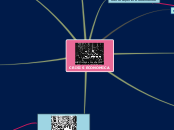 Sample Mind Map