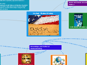 United States History - Mind Map