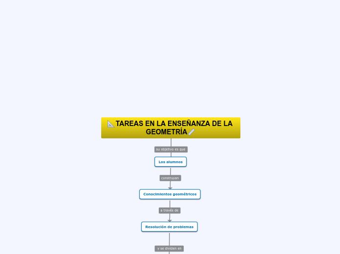 📐TAREAS EN LA ENSEÑANZA DE LA GEOMETRÍ...- Mapa Mental