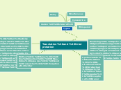 Translation and Interpretation - Mind Map