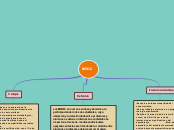 MOOC - Mapa Mental